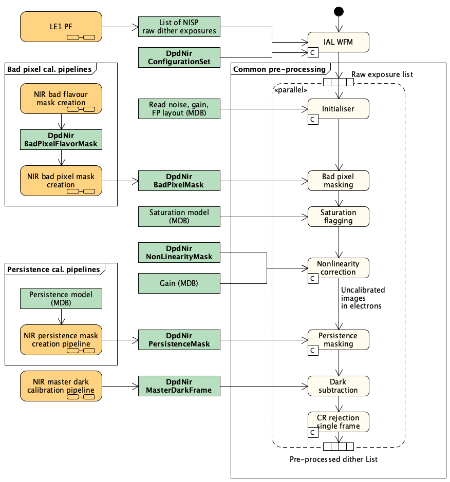 2025arXiv250315304E/2025arXiv250315304E.png