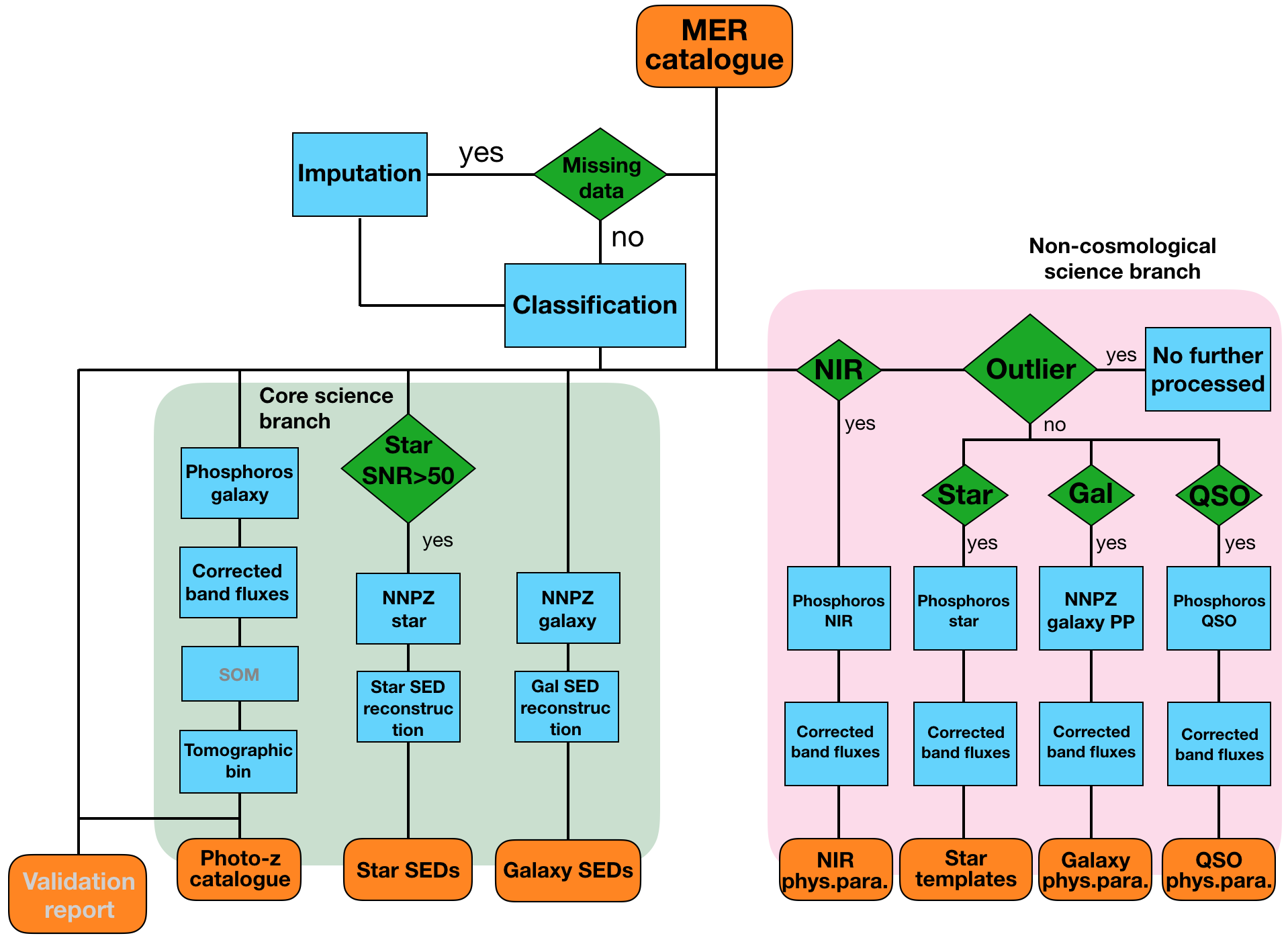 2025arXiv250315306E/2025arXiv250315306E.png