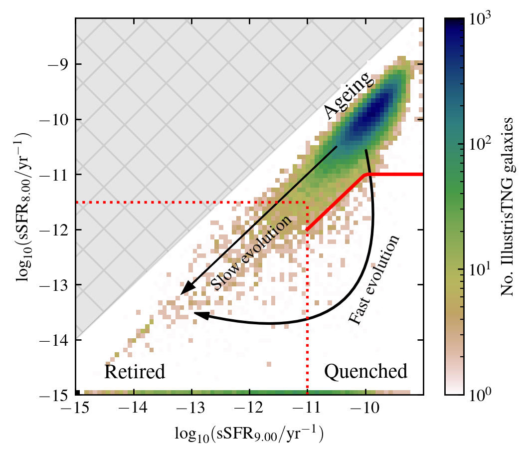 2025arXiv250315315E/2025arXiv250315315E.png