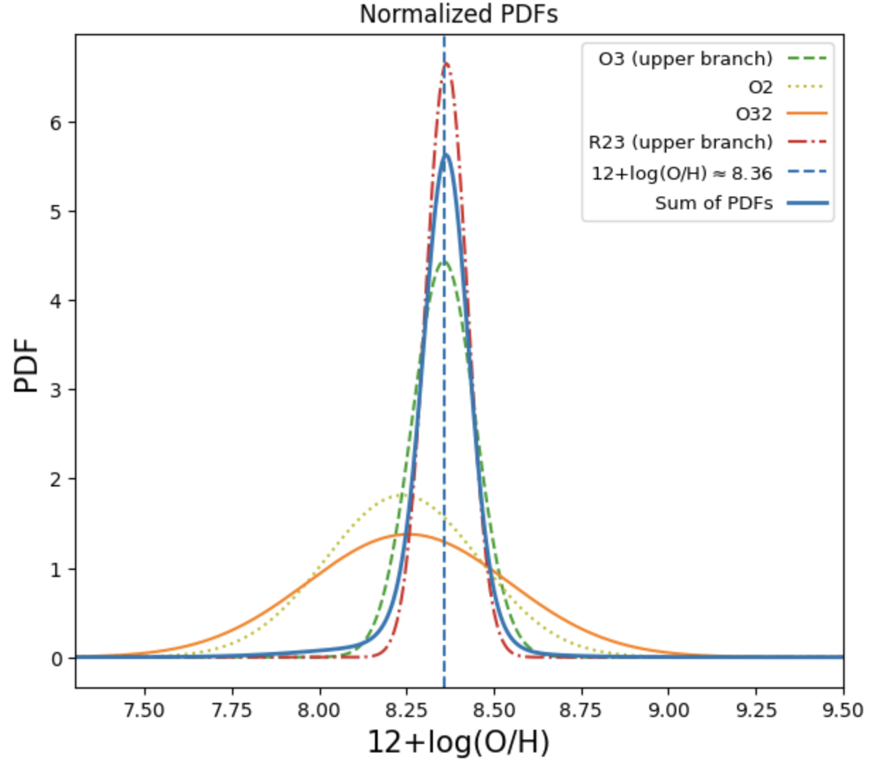 2025arXiv251007936H/2025arXiv251007936H.png