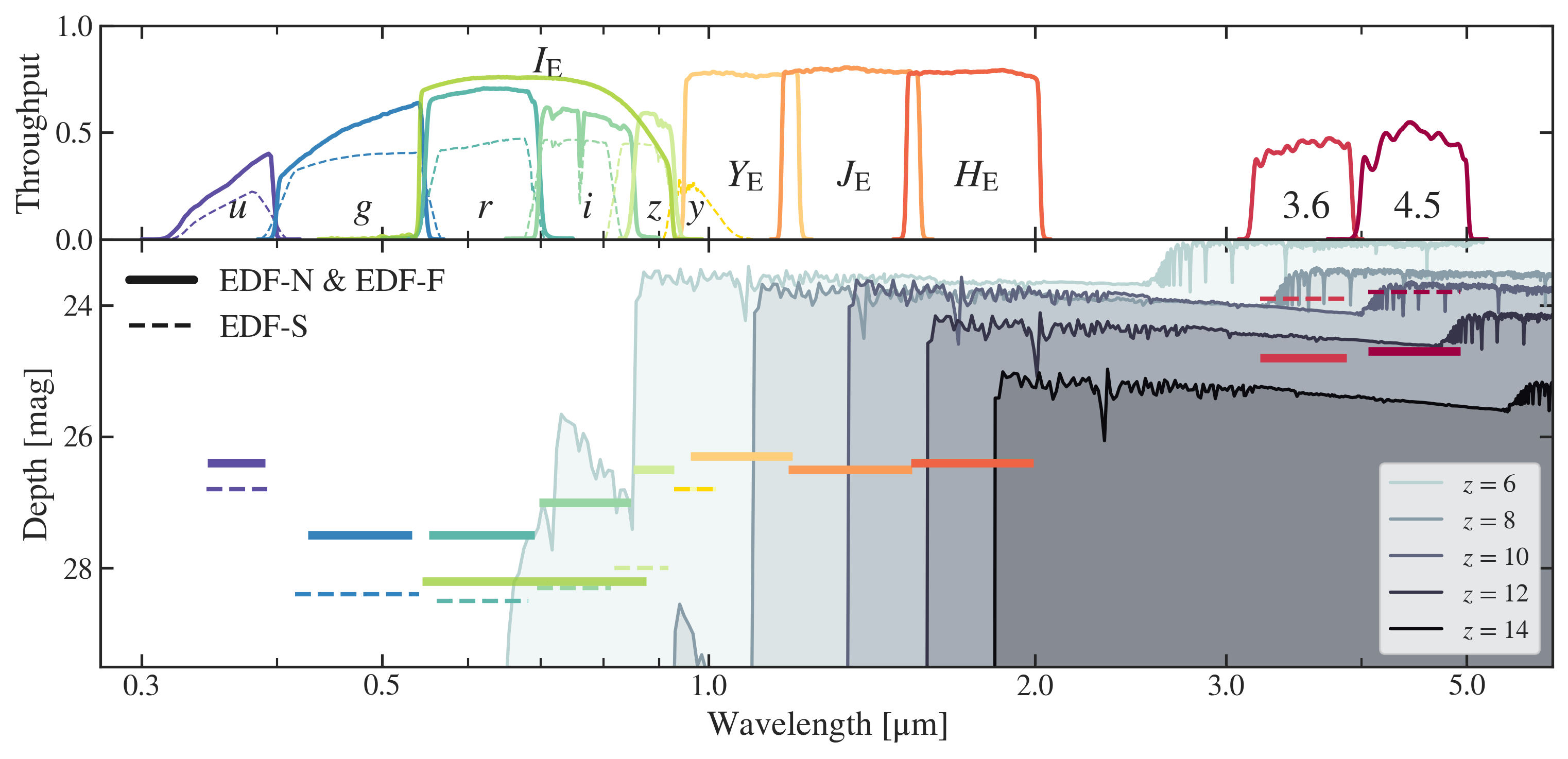 2025arXiv251102926E/2025arXiv251102926E.png