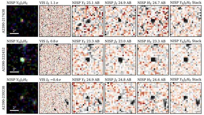 The First High-z Galaxies from Euclid Have Been Found!