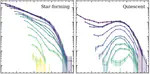 Galaxy Stellar Mass Assembly History Over 13 Billion Years