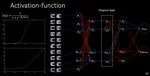 Improving star-galaxy separation with neural networks